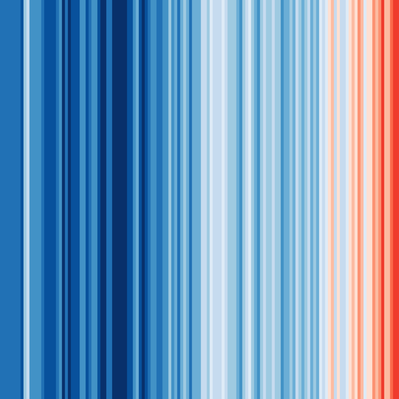 Ed Hawkins, « Globe 1850-2022 », Variations de la température globale de 1850 à 2022, University of Reading | showyourstripes.info | CC by 4.0